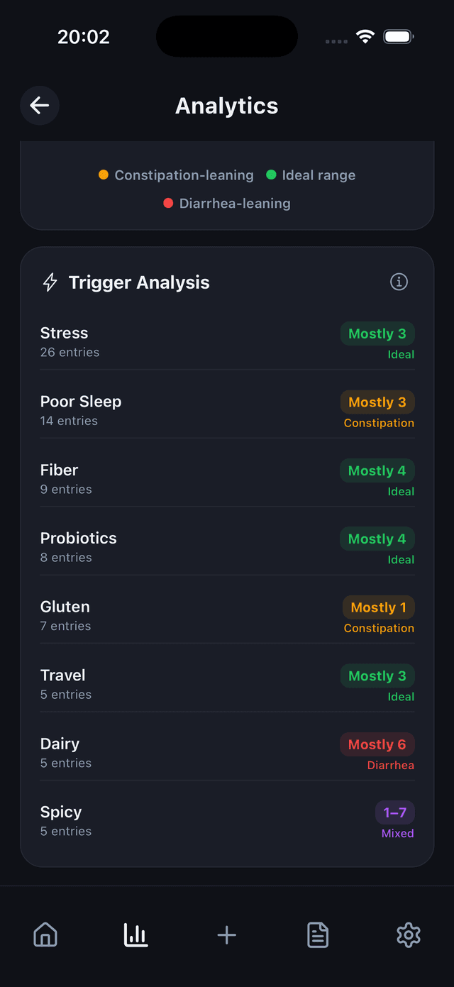 GutLog App Screenshot